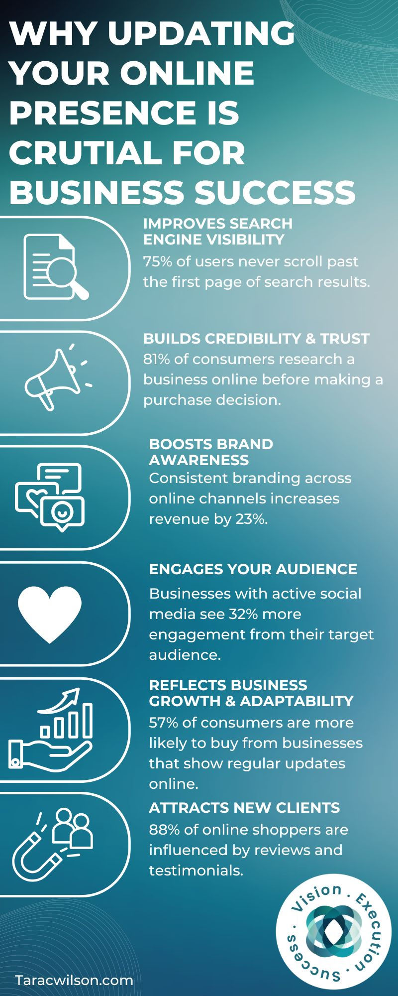 Building your online business presence